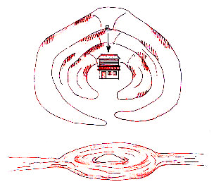 圖為「赤龍繞印」的陽宅是「後面有靠」、「前面有照」、「兩邊有抱」、「照中有泡」。四方侍衛，龍氣團團繞，山河宇宙皆成春p1130-a1-02