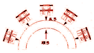 圖為圓弧外為反弓陽宅，反弓是不吉祥的。圓弧內則為順弓p1150-a1-02