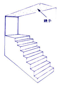 樓梯對門的制法～樓梯應在何方p1168-a1-01